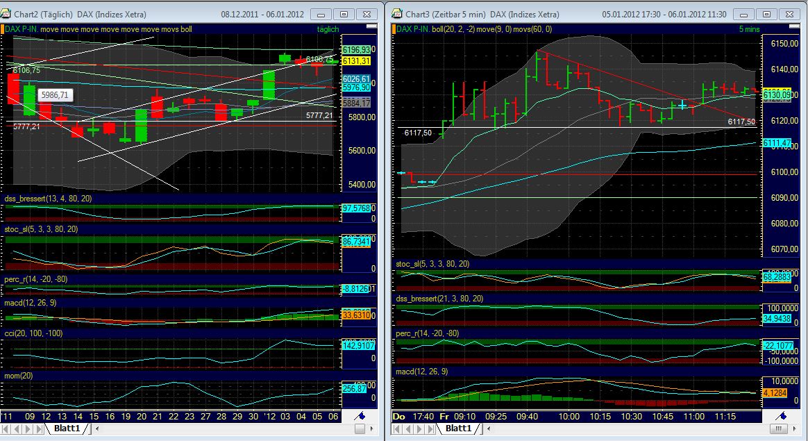 Quo Vadis Dax 2012 - Krise ohne Ende? 473959