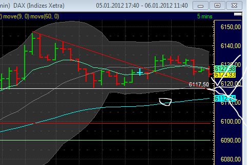 Quo Vadis Dax 2012 - Krise ohne Ende? 473963