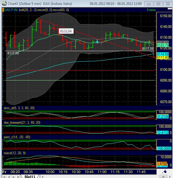Quo Vadis Dax 2012 - Krise ohne Ende? 473968