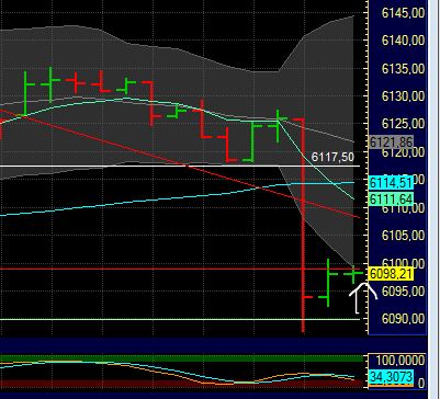 Quo Vadis Dax 2012 - Krise ohne Ende? 473978