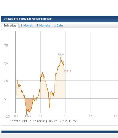 Quo Vadis Dax 2012 - Krise ohne Ende? 474003