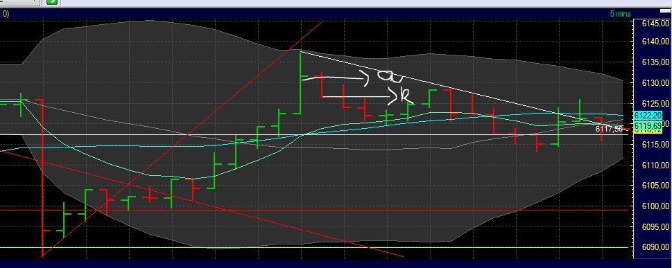 Quo Vadis Dax 2012 - Krise ohne Ende? 474038