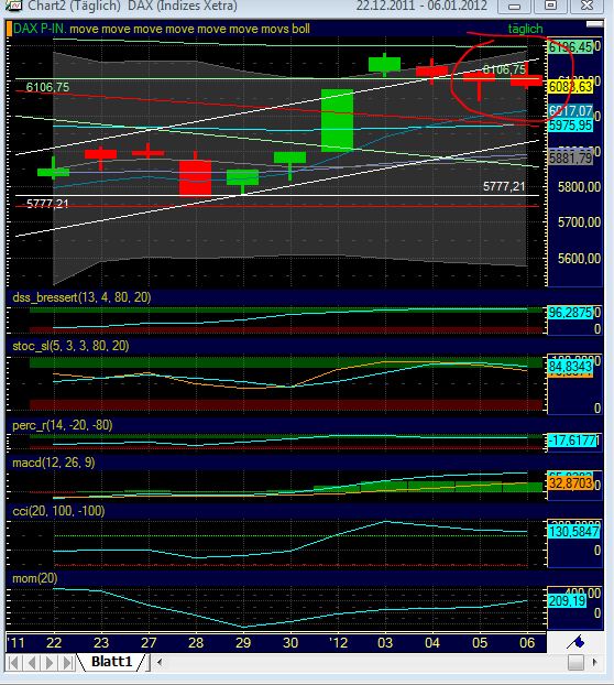 Quo Vadis Dax 2012 - Krise ohne Ende? 474079
