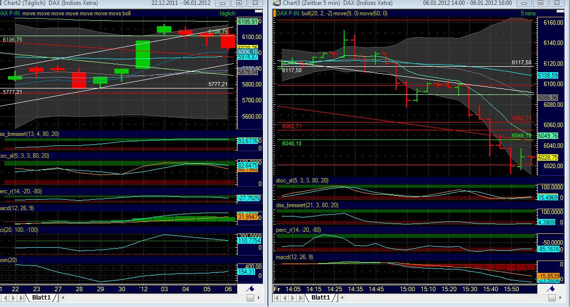 Quo Vadis Dax 2012 - Krise ohne Ende? 474101
