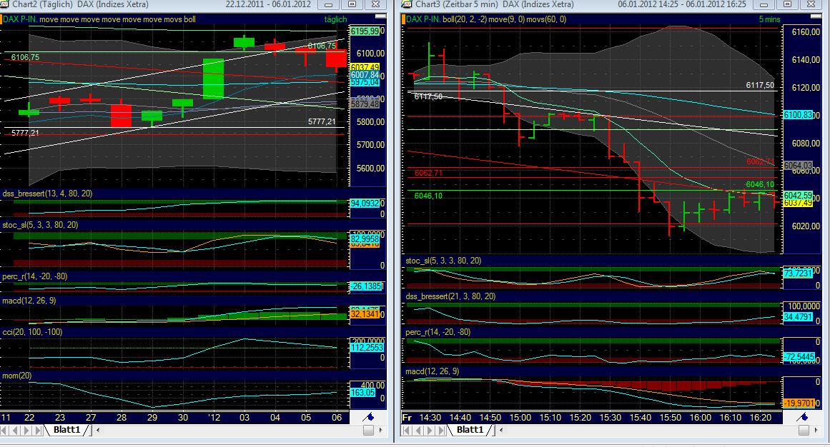 Quo Vadis Dax 2012 - Krise ohne Ende? 474119