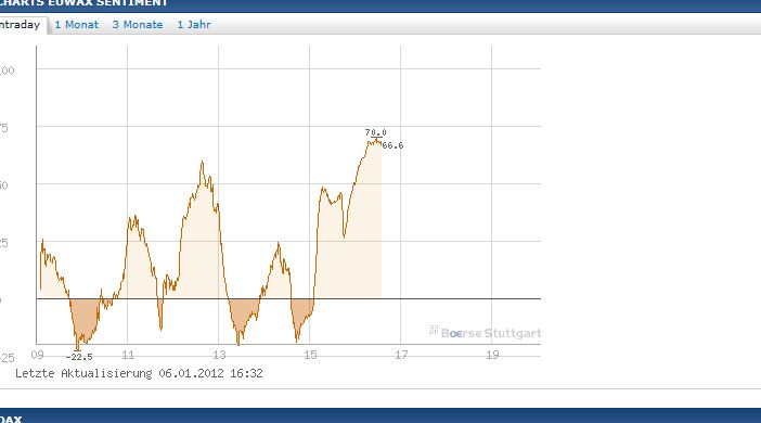 Quo Vadis Dax 2012 - Krise ohne Ende? 474122