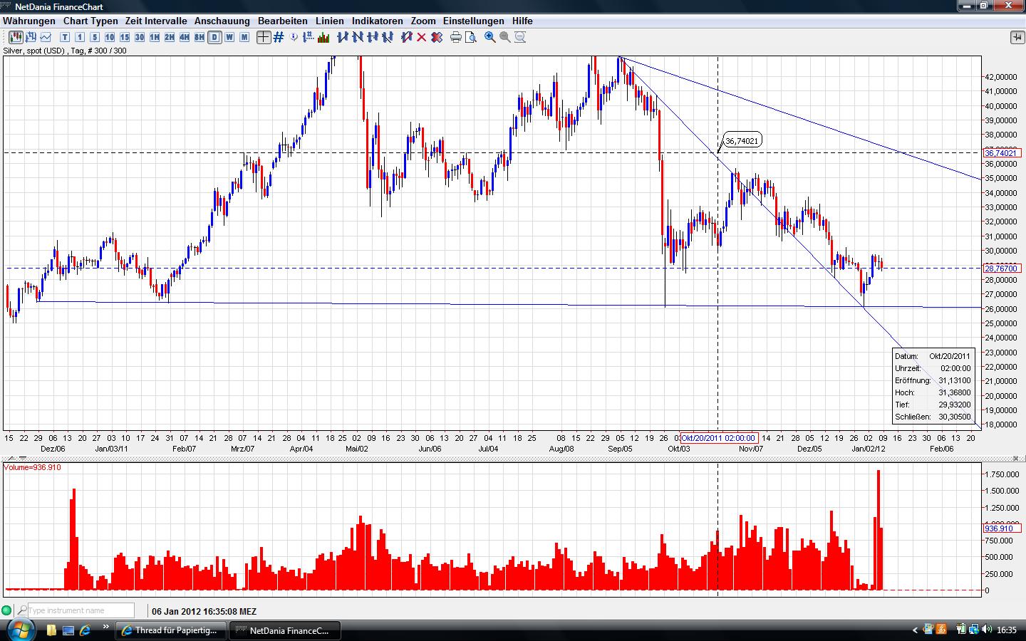Thread für Papiertiger 474123