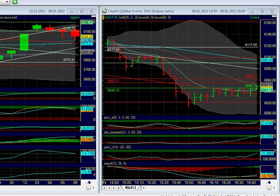 Quo Vadis Dax 2012 - Krise ohne Ende? 474126