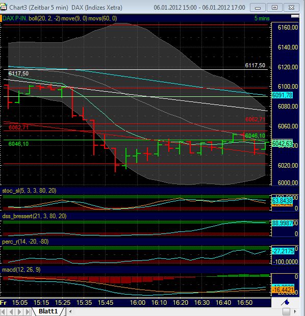Quo Vadis Dax 2012 - Krise ohne Ende? 474133