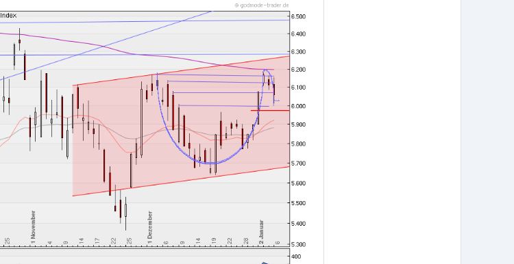 Quo Vadis Dax 2012 - Krise ohne Ende? 474203
