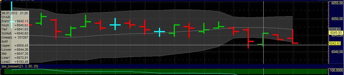 Quo Vadis Dax 2012 - Krise ohne Ende? 474236