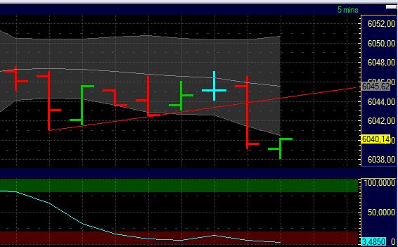 Quo Vadis Dax 2012 - Krise ohne Ende? 474240