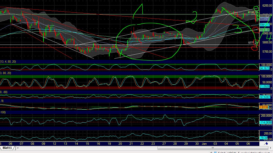 Quo Vadis Dax 2012 - Krise ohne Ende? 474485