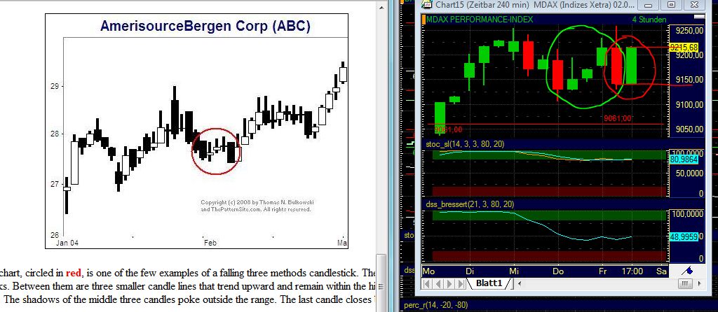 Quo Vadis Dax 2012 - Krise ohne Ende? 474503