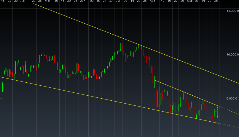 Quo Vadis Dax 2012 - Krise ohne Ende? 474574