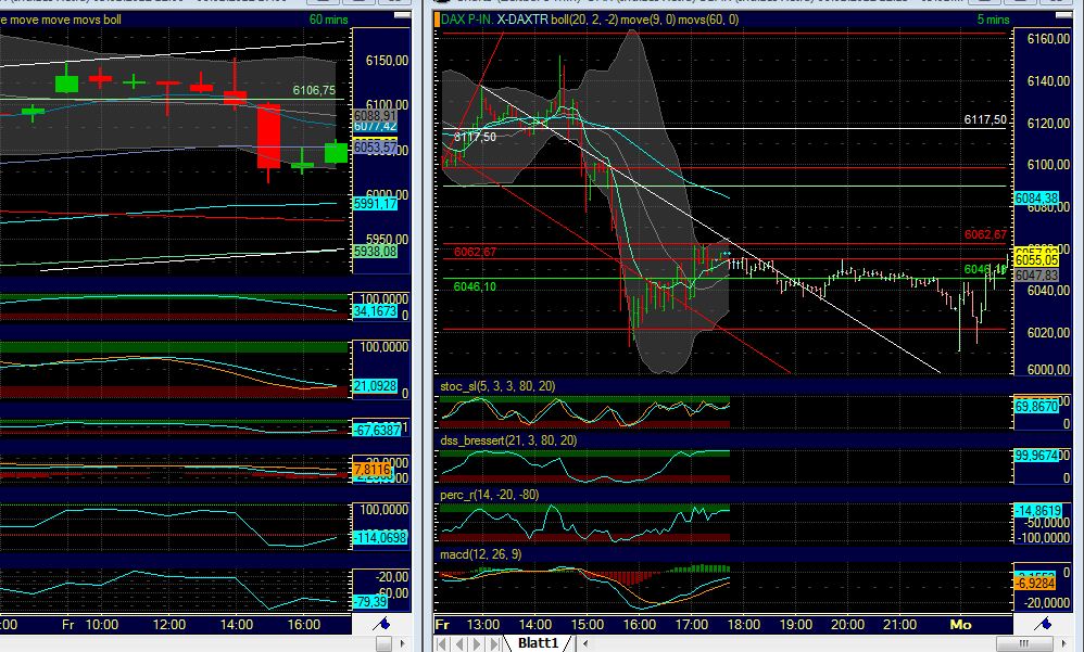 Quo Vadis Dax 2012 - Krise ohne Ende? 474583