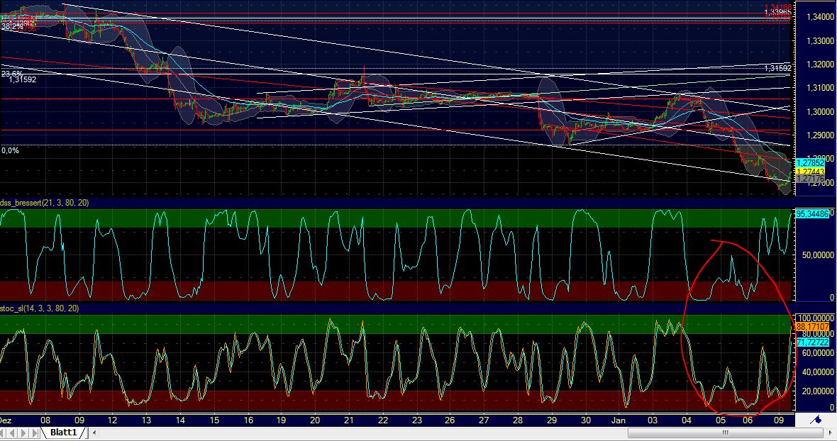 Quo Vadis Dax 2012 - Krise ohne Ende? 474585