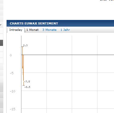 Quo Vadis Dax 2012 - Krise ohne Ende? 474593