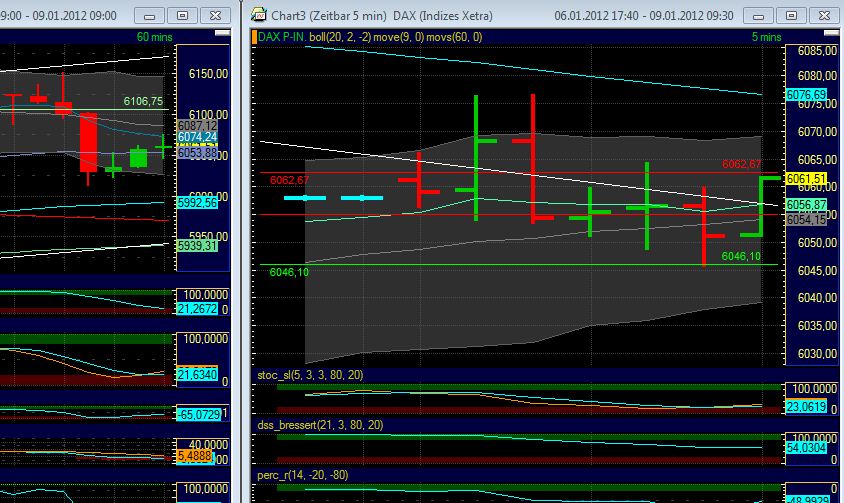 Quo Vadis Dax 2012 - Krise ohne Ende? 474601