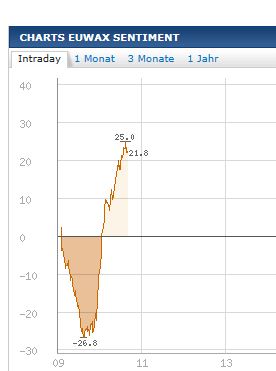 Quo Vadis Dax 2012 - Krise ohne Ende? 474638