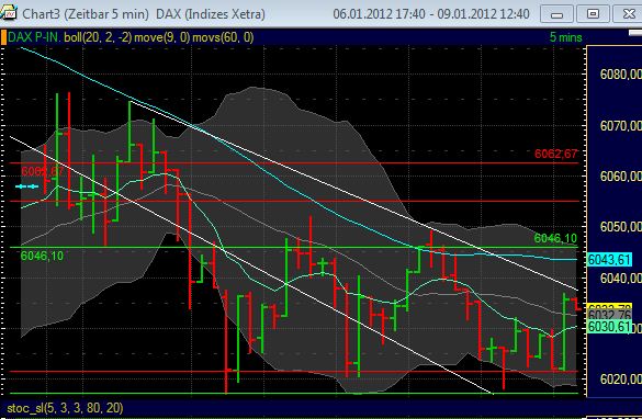 Quo Vadis Dax 2012 - Krise ohne Ende? 474668