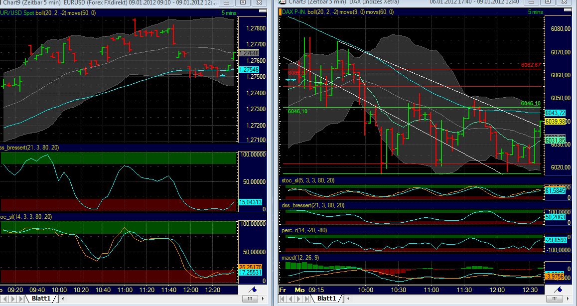 Quo Vadis Dax 2012 - Krise ohne Ende? 474669