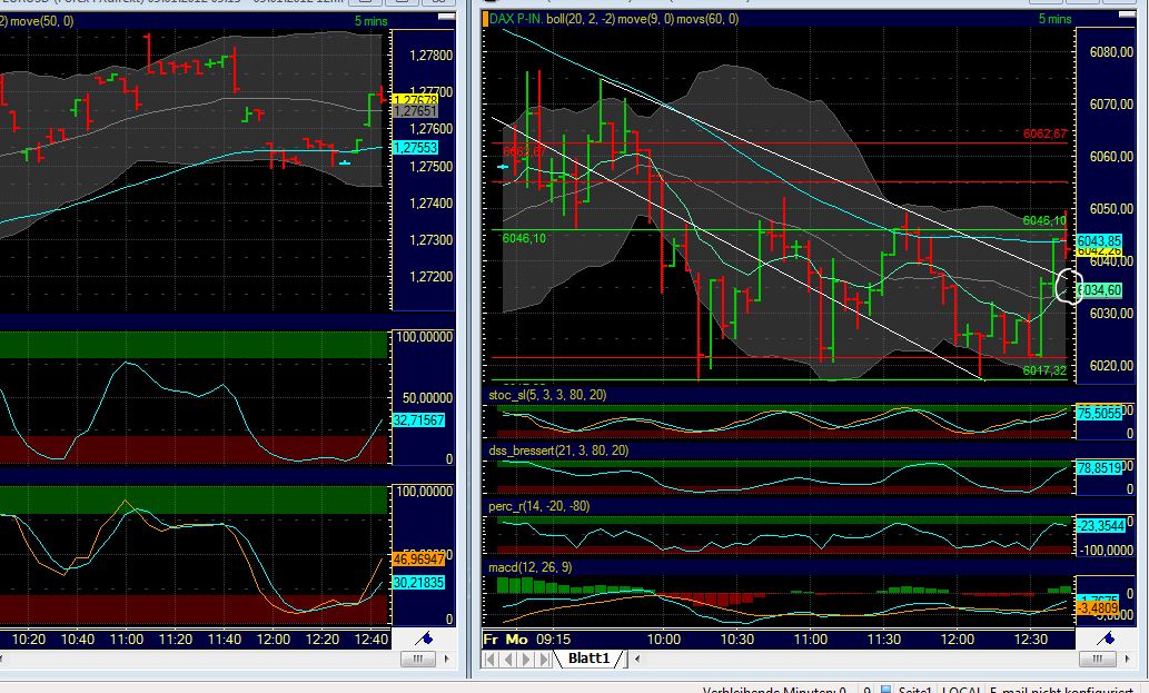Quo Vadis Dax 2012 - Krise ohne Ende? 474671