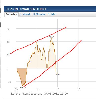 Quo Vadis Dax 2012 - Krise ohne Ende? 474673