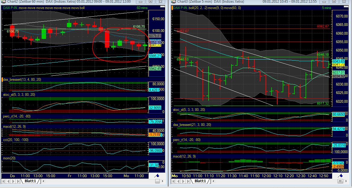 Quo Vadis Dax 2012 - Krise ohne Ende? 474674