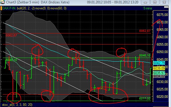 Quo Vadis Dax 2012 - Krise ohne Ende? 474683