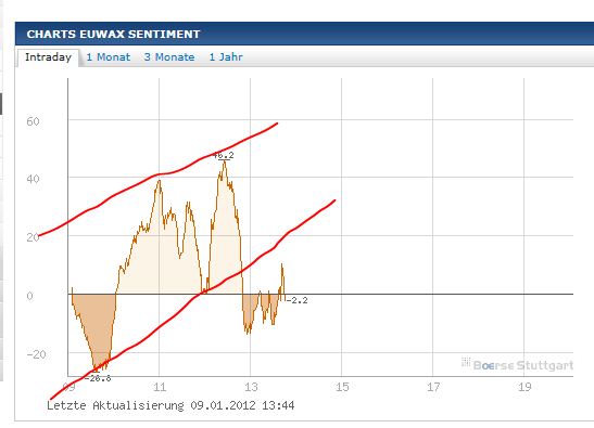 Quo Vadis Dax 2012 - Krise ohne Ende? 474691