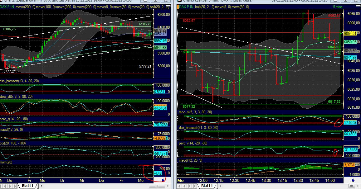 Quo Vadis Dax 2012 - Krise ohne Ende? 474703