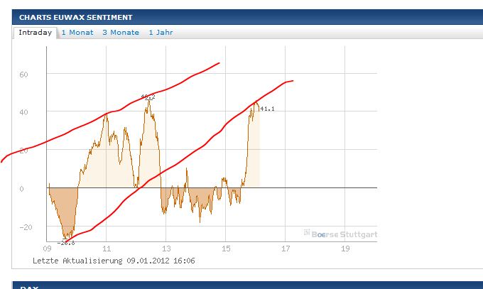 Quo Vadis Dax 2012 - Krise ohne Ende? 474731