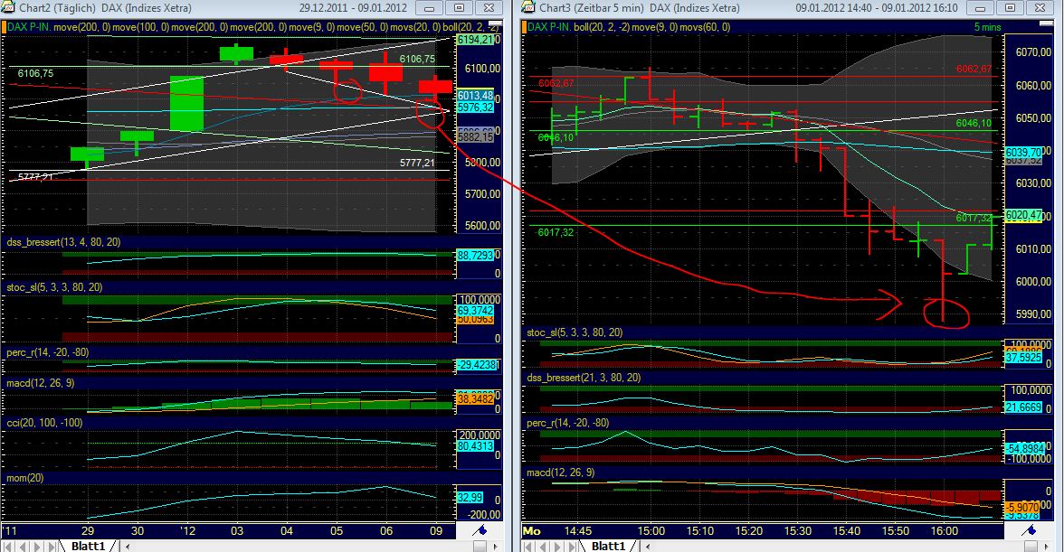 Quo Vadis Dax 2012 - Krise ohne Ende? 474732