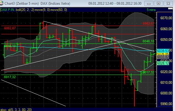 Quo Vadis Dax 2012 - Krise ohne Ende? 474738