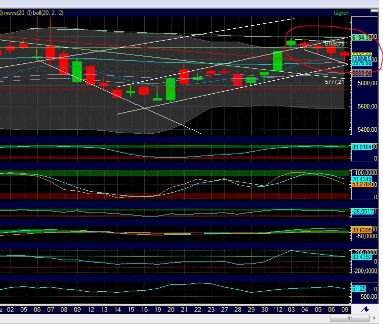 Quo Vadis Dax 2012 - Krise ohne Ende? 474744