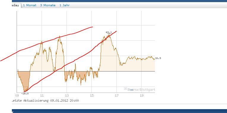 Quo Vadis Dax 2012 - Krise ohne Ende? 474792