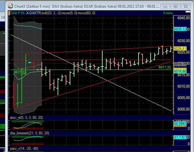 Quo Vadis Dax 2012 - Krise ohne Ende? 474796