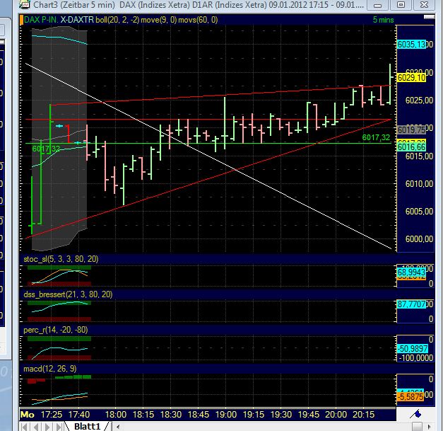 Quo Vadis Dax 2012 - Krise ohne Ende? 474797