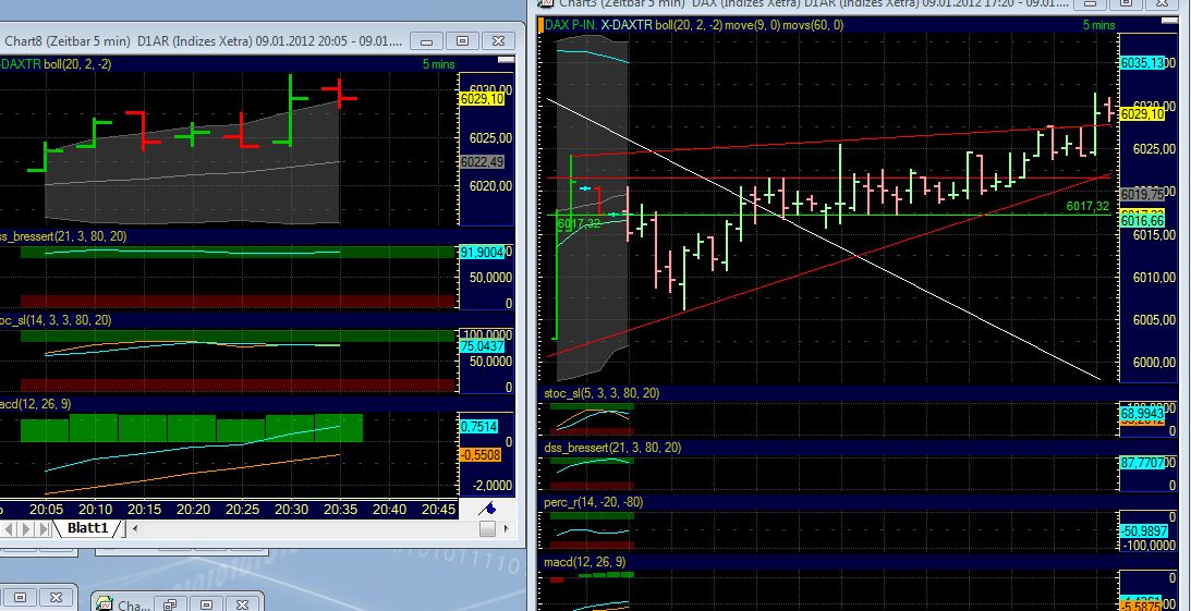 Quo Vadis Dax 2012 - Krise ohne Ende? 474798