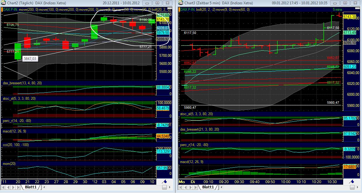 Quo Vadis Dax 2012 - Krise ohne Ende? 474909