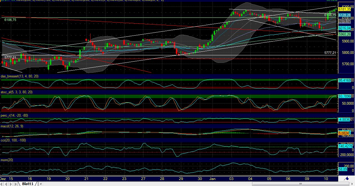 Quo Vadis Dax 2012 - Krise ohne Ende? 474995