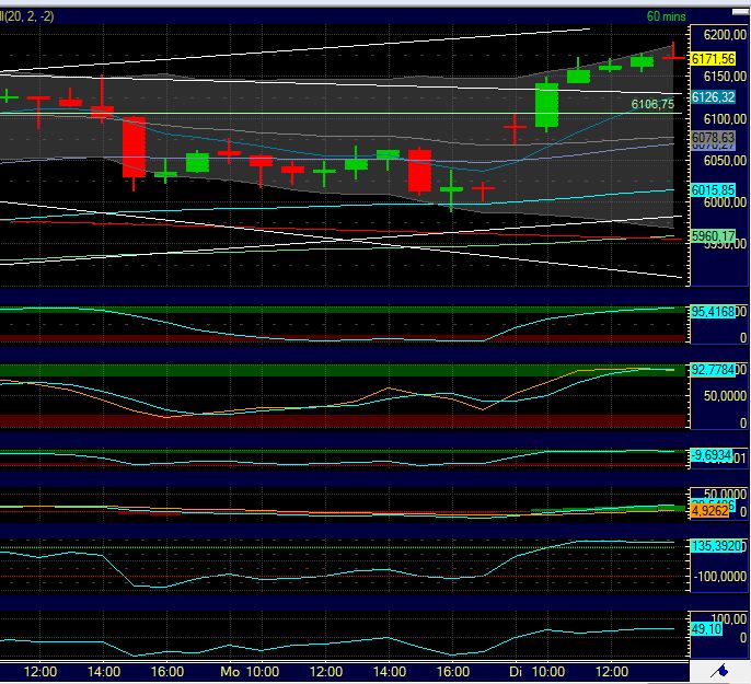 Quo Vadis Dax 2012 - Krise ohne Ende? 475001