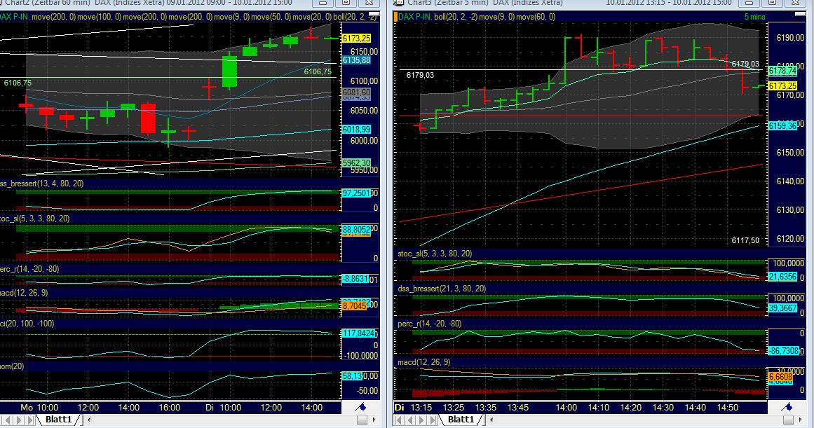 Quo Vadis Dax 2012 - Krise ohne Ende? 475006