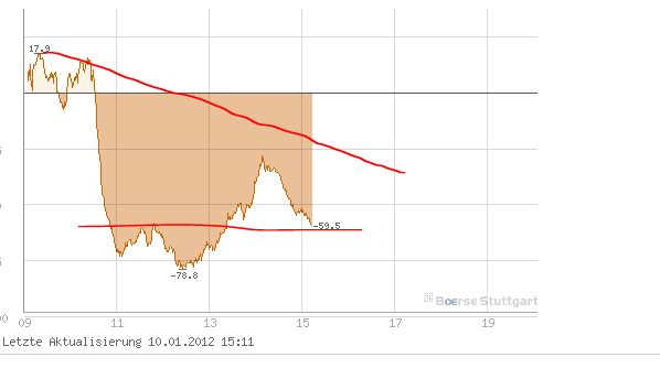 Quo Vadis Dax 2012 - Krise ohne Ende? 475012