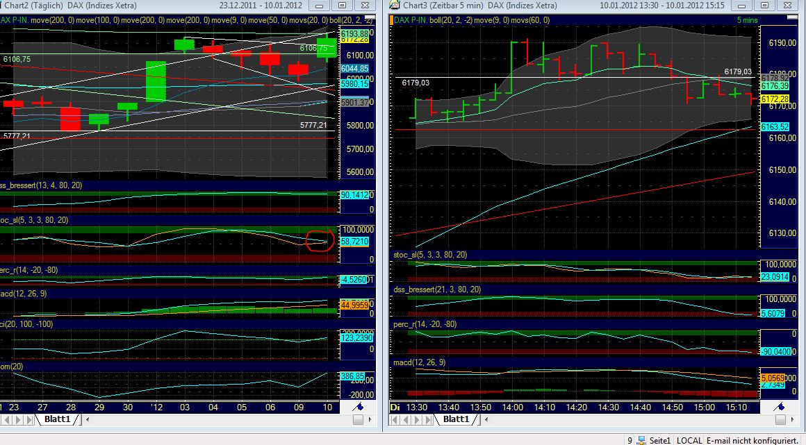 Quo Vadis Dax 2012 - Krise ohne Ende? 475014