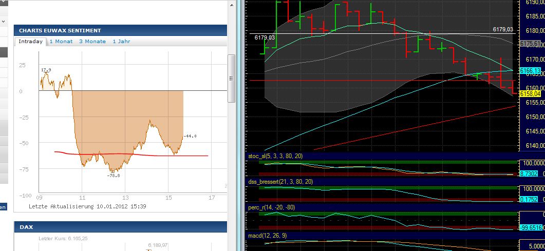 Quo Vadis Dax 2012 - Krise ohne Ende? 475026
