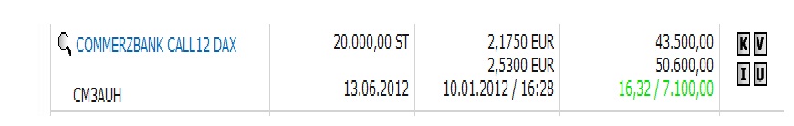 Quo Vadis Dax 2012 - Krise ohne Ende? 475054