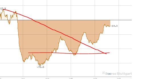 Quo Vadis Dax 2012 - Krise ohne Ende? 475090