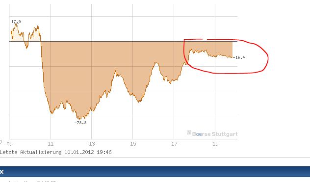 Quo Vadis Dax 2012 - Krise ohne Ende? 475108